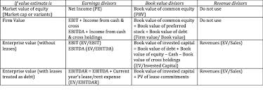 Musings On Markets A Tangled Web Of Values Enterprise Value Firm Value And Enterprise Value Financial Statement Marketing