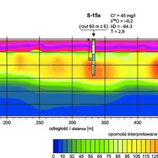 Wyniki open k.m 100+ km. Wyniki Badan Elektrooporowych Wod W Ujeciu Wydrzany Przekroj Ii Ii Na Download Scientific Diagram