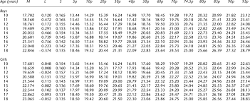 Bmi Kg M 2 For Age Years Percentiles Download Table