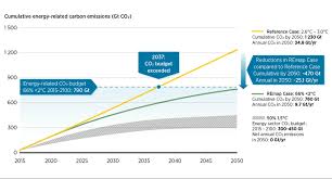 Global Energy Transformation A Roadmap To 2050 2018 Edition