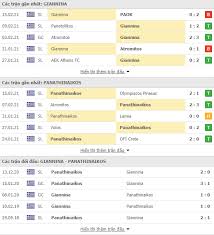 32.05% (pas giannina), 32.47% (x), 37.74% (panathinaikos). Nháº­n Ä'á»‹nh Soi Keo Pas Giannina Vs Panathinaikos 20h00 Ngay 18 2
