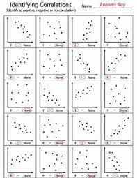 Scatter Plot Worksheet With Answers New Correlations Identified Worksheet In 2020 Scatter Plot Scatter Plot Worksheet Data Science Learning