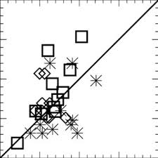 Scatter Plot Comparing The Average Ice Thickness From The