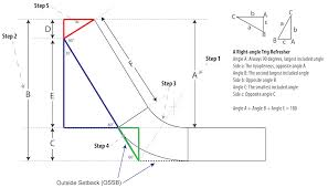 Analyzing The K Factor In Sheet Metal Bending Part Ii