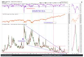 Sector Rotation Archives See It Market