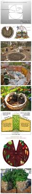 Gardening Secrets Building Greener Cities With Help From Landscapers In Perth Keyhole Garden Veggie Garden Veg Garden