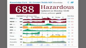 We did not find results for: Pollution Crisis In India Before You Breathe Check Out Air Quality Index Of Your City Today Oneindia News