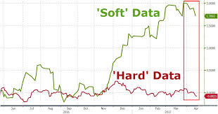 contra corner chart of the day the hard stuff is coming