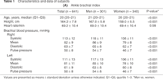 pdf ankle brachial index toe brachial index and pulse