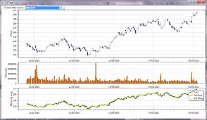 31 Methodical Wpf Toolkit Line Chart