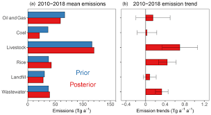 Home paramount pest control is the premier pest management company on the east coast. Acp Relations Emissions Of Air Pollutants And Greenhouse Gases Over Asian Regions During 2000 2008 Regional Emission Inventory In Asia Reas Version 2