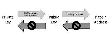 So what's the problem with traditional transactions? Http Www Diva Portal Org Smash Get Diva2 1119782 Fulltext01 Pdf