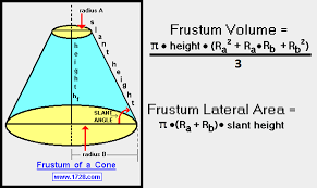 Conical Frustum Surface Area Calculator Surface Surface Area Area Units