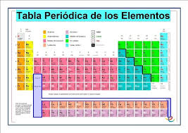 Tabla Periodica Pdf Completa Tabla Periodica Pdf Completa Tabla Period Tabla Periodica De Los Elementos Quimicos Tabla Periodica Tabla Periodica Para Imprimir