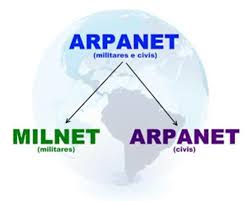 Image result for sejarah internet