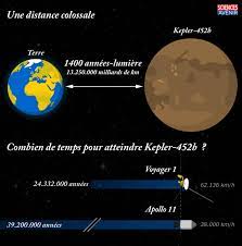 Combien De Temps Faudrait Il Pour Atteindre Kepler 186f Sciences Et Avenir