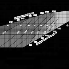 the q support chart from grimstad and barton 1993