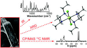 However, two chlorine atoms are needed to take the two electrons from magnesium in order to complete it's octate. Crystalline Magnesium Chloride Electron Donor Complexes New Support Materials For Ziegler Natta Catalysts Dalton Transactions Rsc Publishing
