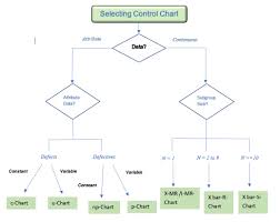 Six Sigma Dmaic Series In R Part 5 Datascience