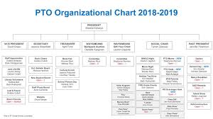 Pto Organizational Chart 2018 19