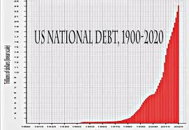 Hasil carian imej untuk USA national debt