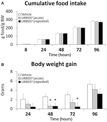 Torrents get a bad rap, but there are plenty of legitimate and legal reasons for downloading them. Effect Of Acute And Repeated Treatment Of Urb595 0 3 Mg Kg On Download Scientific Diagram