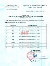 Ä'iá»ƒm Chuáº©n Va Danh Sach Trung Tuyá»ƒn Thpt Chuyen Ha TÄ©nh 2018