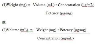 Minimum Inhibitory Concentration Mic Broth Dilution