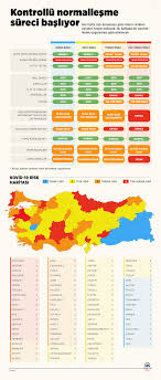 İllere göre türkiye geneli koronavirüs risk durumu haritası. Saglik Bakani Koca Kovid 19 Risk Haritasini Paylasti
