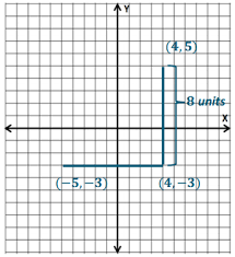 We write essays, research papers, term papers, course works, reviews, theses and more, so our primary mission is to help you succeed academically. Eureka Math Grade 6 Module 3 Lesson 19 Answer Key Ccss Math Answers