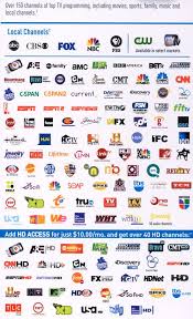 Directv offers many different programming packages and if you are wondering which ones carry this channel, then you will be able to see it on entertainment, choice, ultimate and premier. 20 Logos Ideas Direct Tv Packages Directions Nbc