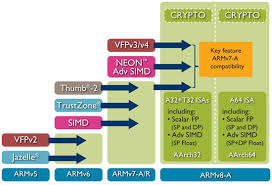 All arm instructions are 32 bits (on most machines). Porting Applications To 64bit Arm
