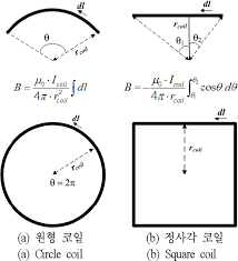 Made at home metal detector with brain microchip attiny85. Pdf Coil Design Of Pulse Induction Metal Detector Semantic Scholar