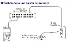 Armoires, gestion thermique, racks et boîtiers. Https Cvardon Fr Cablage Certification Brassage Ethernet Pdf