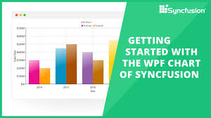 Getting Started With Wpf Charts Control Syncfusion