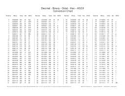 Ascii Conversion Chart