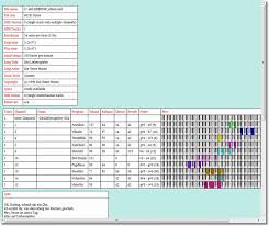 Choose from come together, another part of me, together, diva dance, hysteria, if it isn't love, act like you know, if i'd been the one, back in the saddle. Faq How To Add Lyrics To A Midi File Song And Synchronize Syllables To Melody Notes