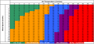 file windchill chart gif wikimedia commons