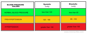 High Blood Pressure Jackson Whole Family Health