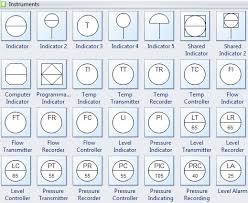Process Flow Diagram Symbols Instruments Piping And Instrumentation Diagram P Id Diagram Electrical Symbols