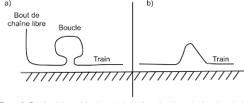 Et poly(amino acides), poly(oxyde d'éthylène)…6. Pdf Caracterisation De Copolymeres A Blocs A Base De Poly Oxyde D Ethylene Et De Polystyrene Par Des Techniques De Chromatographie Liquide Avancees Semantic Scholar