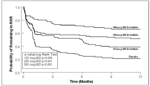 Image result for Dofetilide