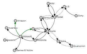 d3 js tips and tricks d3 js force directed graph examples