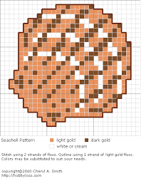 Counted cross stitch patterns are not just a great craft to enjoy but it can provide the perfect gift and even a memento of history. Free Cross Stitch Patterns Flowers And Miscellaneous Cross Stitch Sea Cross Stitch Patterns Cross Stitch Patterns Free