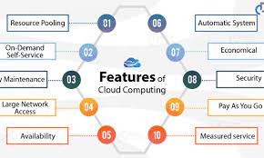 To get a common understanding on cloud computing, let's start with the basics: Features Of Cloud Computing 10 Major Characteristics Of Cloud Computing Dataflair