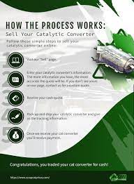 How To Sell Your Catalytic Converter - Catalytic Converter Buyers