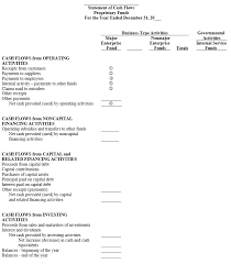 The cash flow statement—along with the balance sheet and income statement—is one of the 3 key financial statements used to assess your company's financial position. Statement Of Cash Flows Office Of The Washington State Auditor