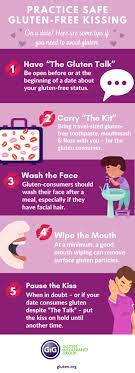 7 Things To Know About Kissing Gluten-Free - Gig® Gluten Intolerance Group®