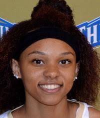 Local Division I college basketball players