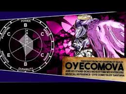 Jojo Sbr Stand Eyecatch 1 Oyecomova Youtube I'll have you dead, officer gyro zeppeli! jojo sbr stand eyecatch 1 oyecomova